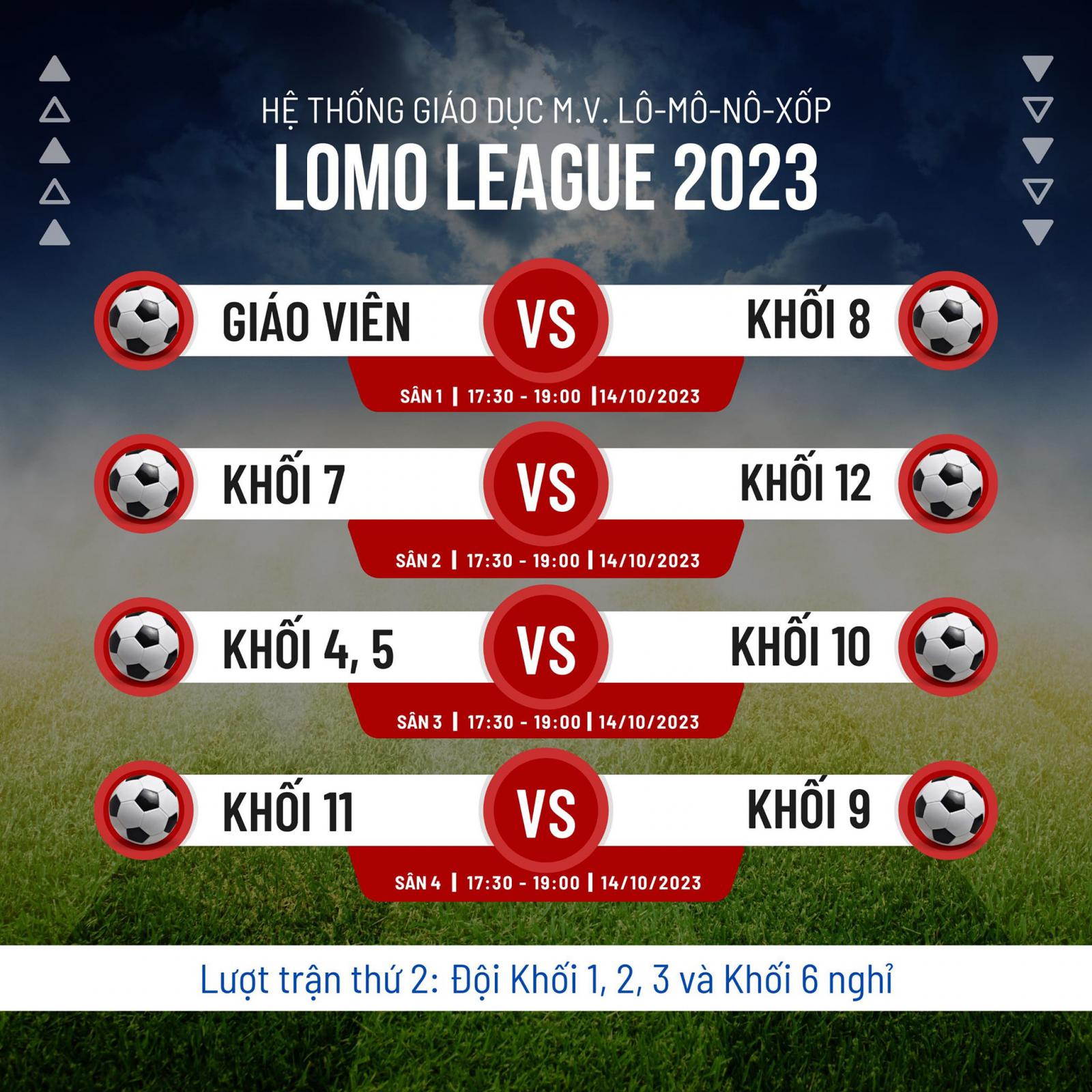 Kết quả lượt trận thứ Hai giải LOMO LEAGUE 2023