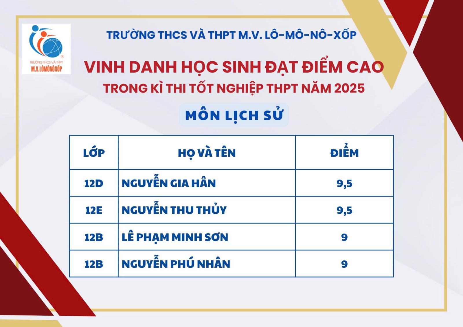 VINH DANH HỌC SINH ĐẠT ĐIỂM CAO TRONG KÌ THI TỐT NGHIỆP THPT NĂM 2025